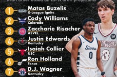 欧文领衔篮球最佳阵容：詹姆斯库里遗憾缺席，挑战80胜奇迹