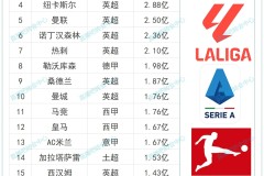 曼城曼联英超联赛：瓜迪奥拉对索尔斯克亚，曼市德比前瞻